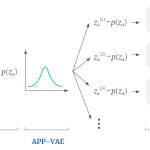 A Variational Auto-Encoder Model for Stochastic Point Processes