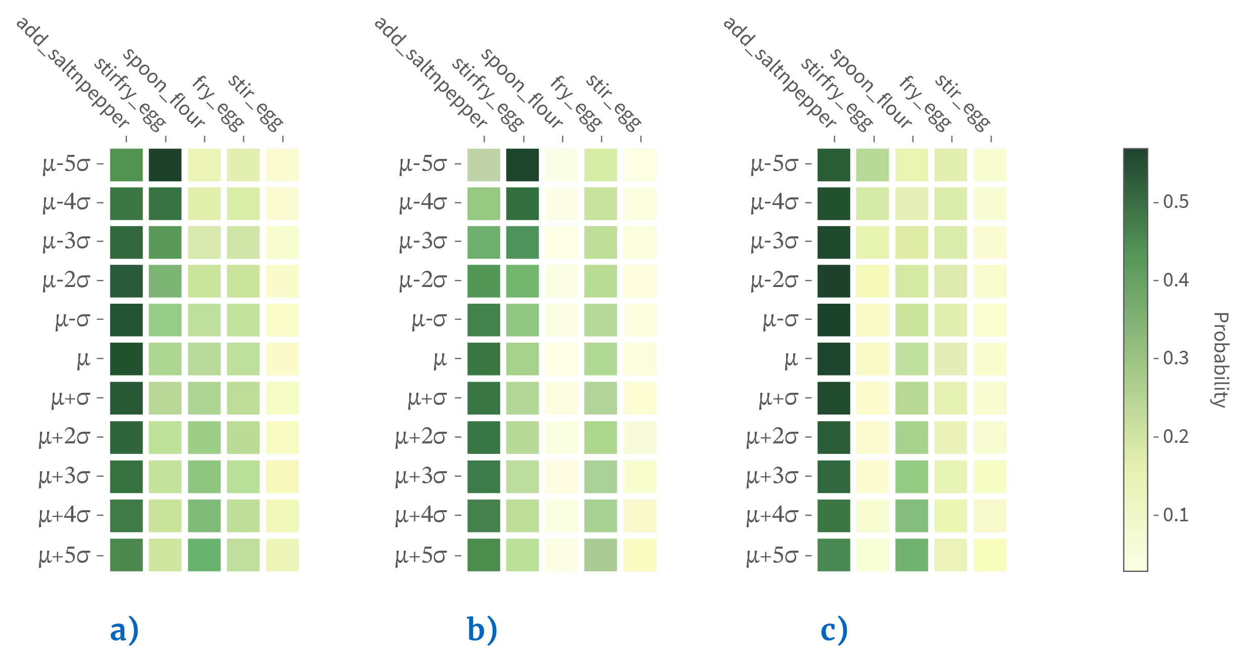 A Variational Auto-Encoder Model for Stochastic Point Processes
