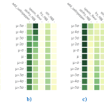 A Variational Auto-Encoder Model for Stochastic Point Processes