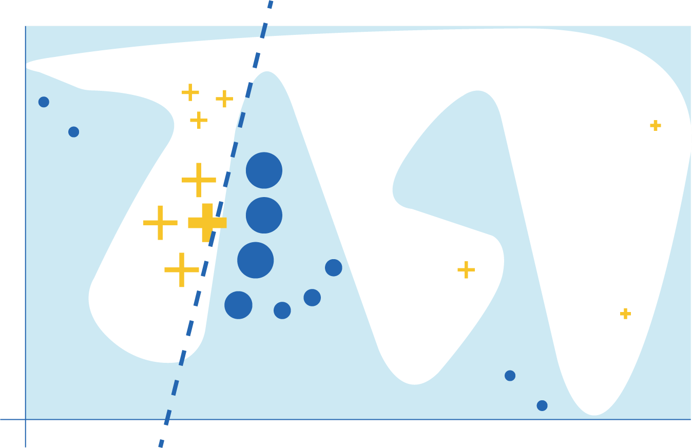 Intelligibility is a key component to trust in machine learning