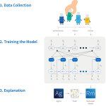 Intelligibility is a key component to trust in machine learning