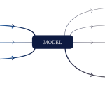 Understanding XLNet