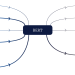 Understanding XLNet