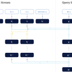 Understanding XLNet