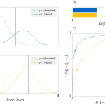 Tutorial #1: bias and fairness in AI