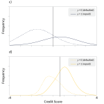 Tutorial #1: bias and fairness in AI