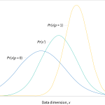 Tutorial #1: bias and fairness in AI