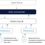 Tutorial #1: bias and fairness in AI