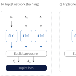 Few-Shot Learning and Meta-Learning