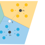 Few-Shot Learning and Meta-Learning