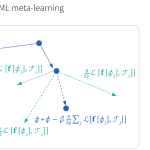 Tutorial #3: few-shot learning and meta-learning II