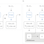 Tutorial #3: few-shot learning and meta-learning II