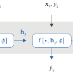 Tutorial #3: few-shot learning and meta-learning II