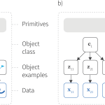 Tutorial #3: few-shot learning and meta-learning II