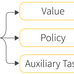 Tutorial #4: auxiliary tasks in deep reinforcement learning