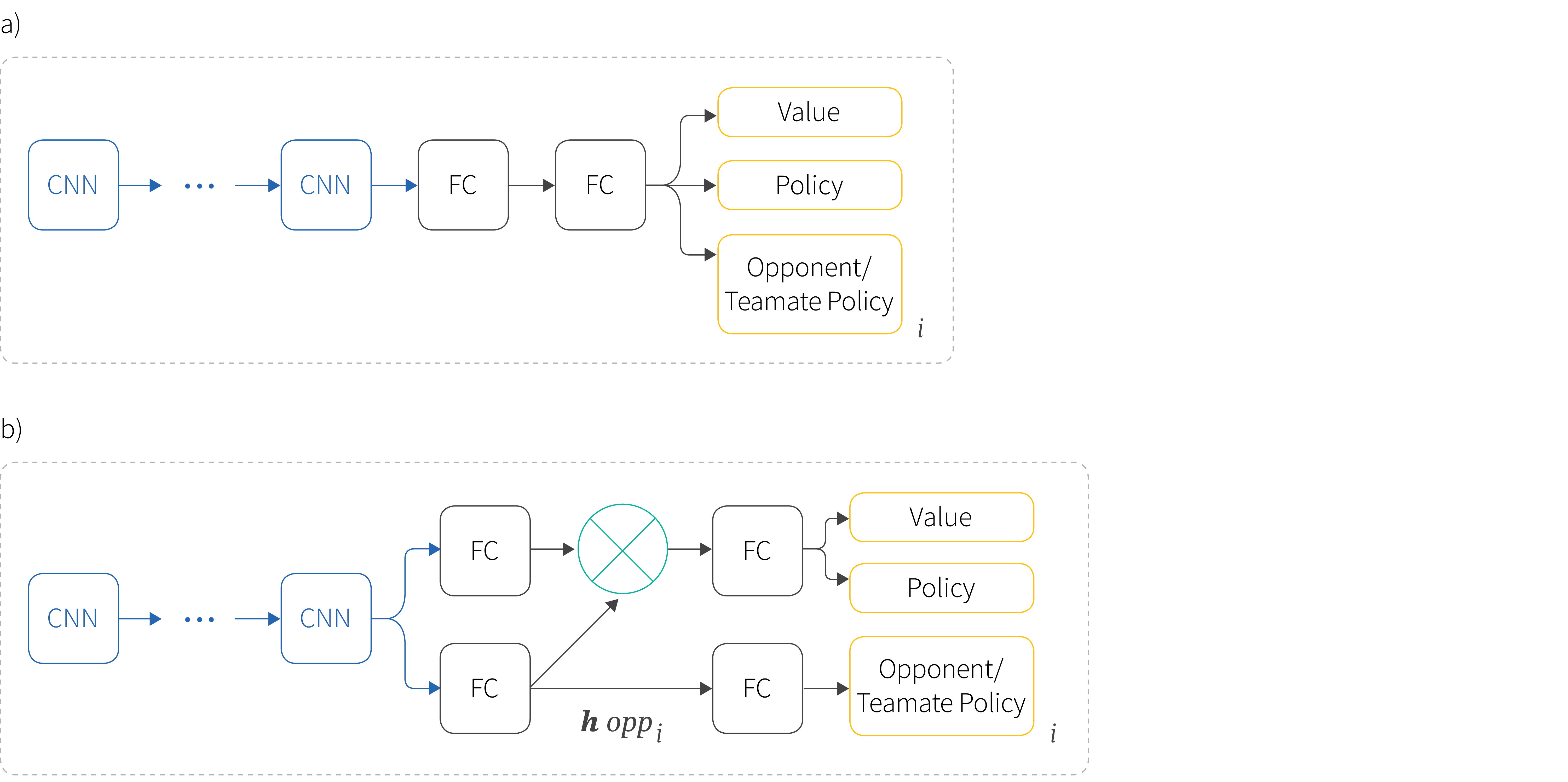 Tutorial #4: auxiliary tasks in deep reinforcement learning
