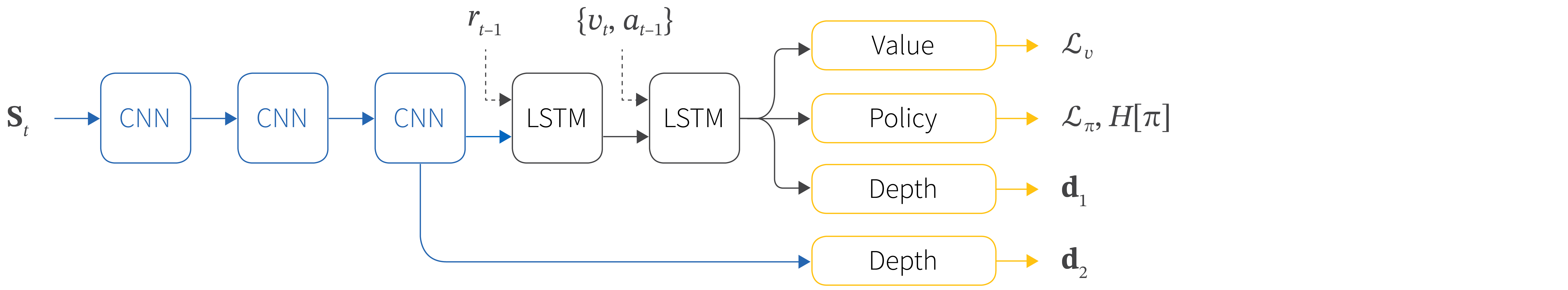 Tutorial #4: auxiliary tasks in deep reinforcement learning