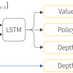 Tutorial #4: auxiliary tasks in deep reinforcement learning