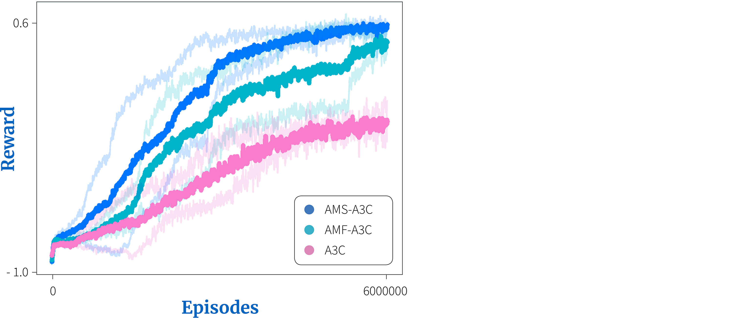 Tutorial #4: auxiliary tasks in deep reinforcement learning