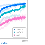 Tutorial #4: auxiliary tasks in deep reinforcement learning