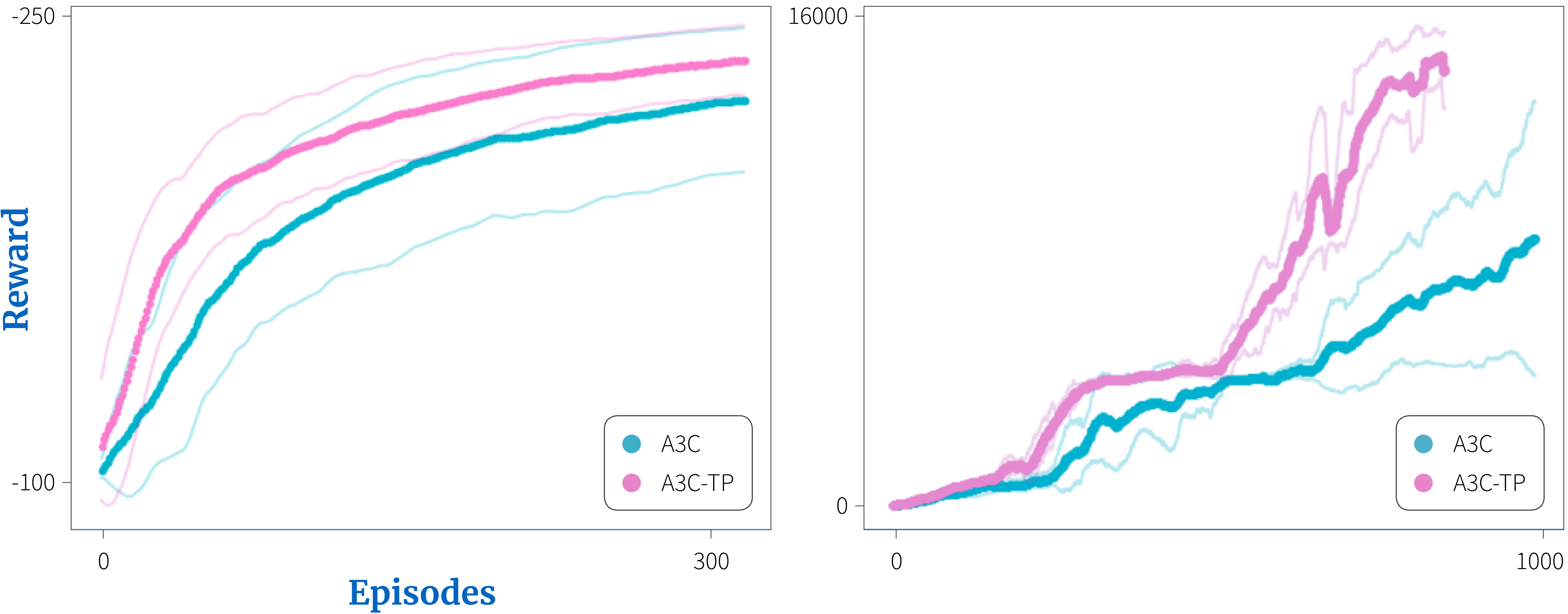 Tutorial #4: auxiliary tasks in deep reinforcement learning