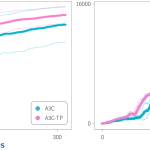 Tutorial #4: auxiliary tasks in deep reinforcement learning