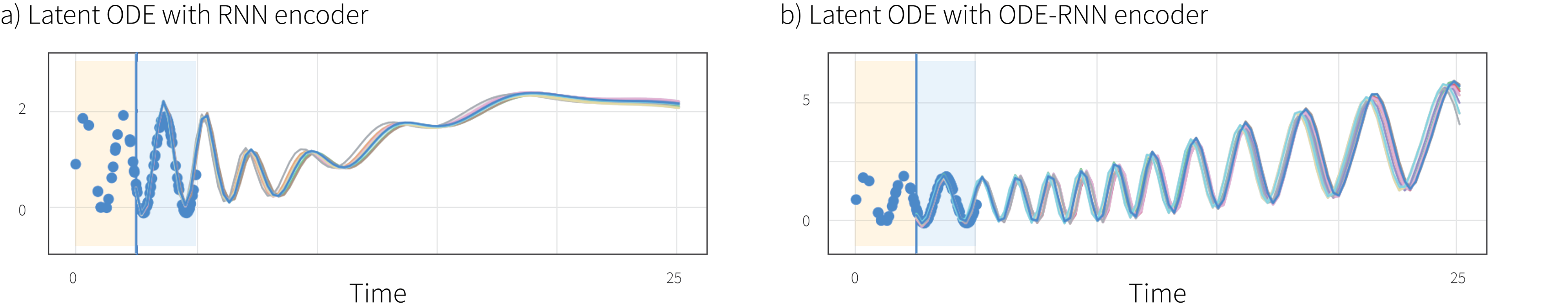 NeurIPS 2019 roundup