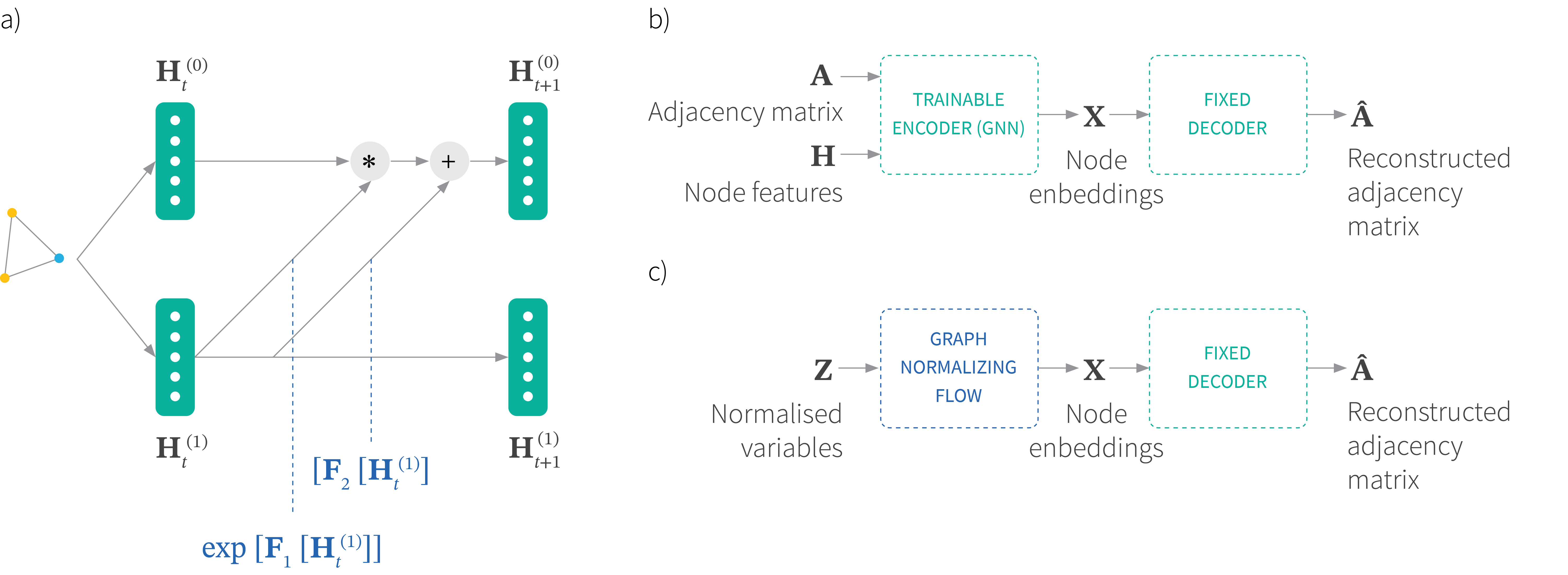 NeurIPS 2019 roundup