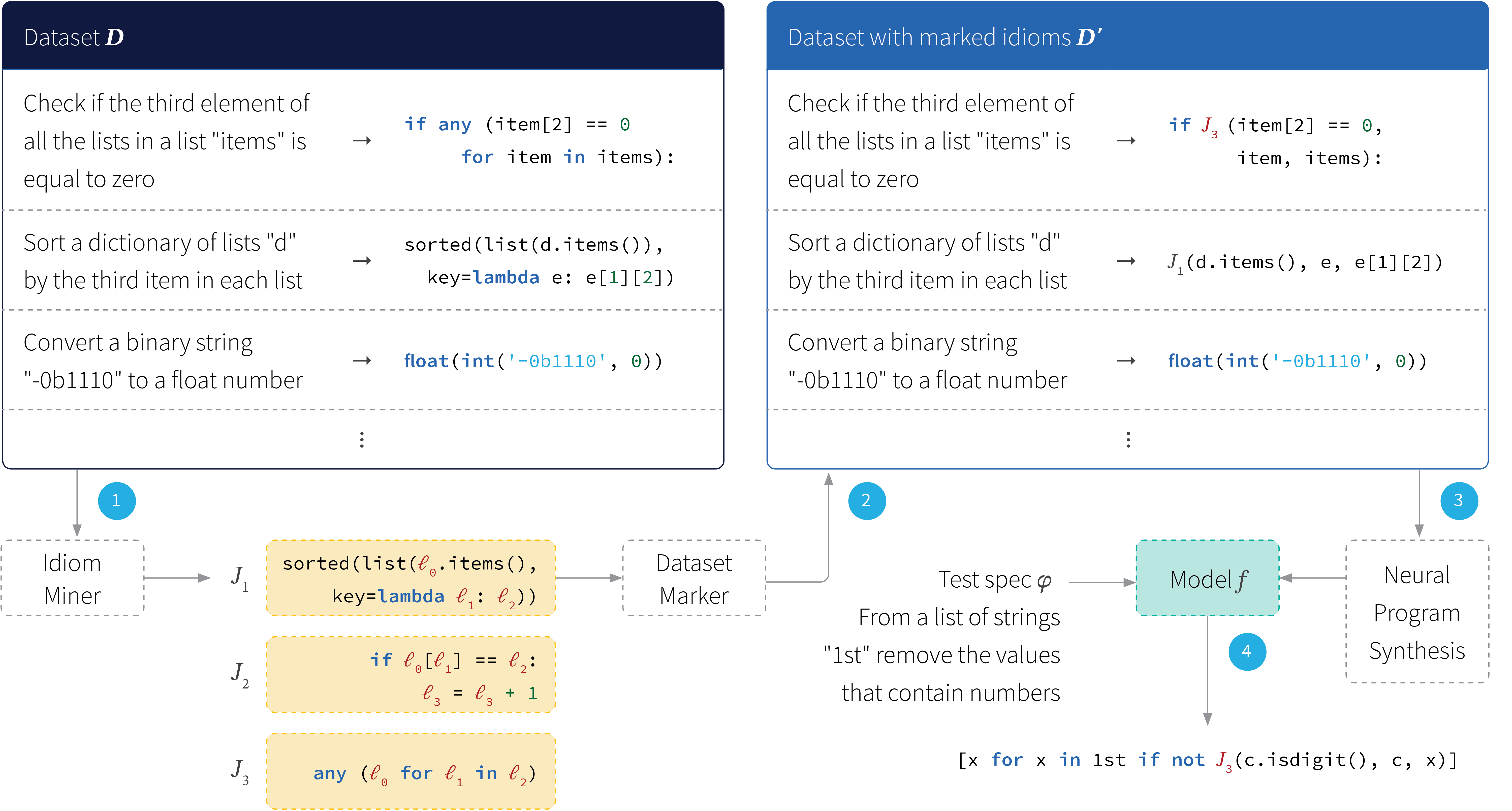 NeurIPS 2019 roundup