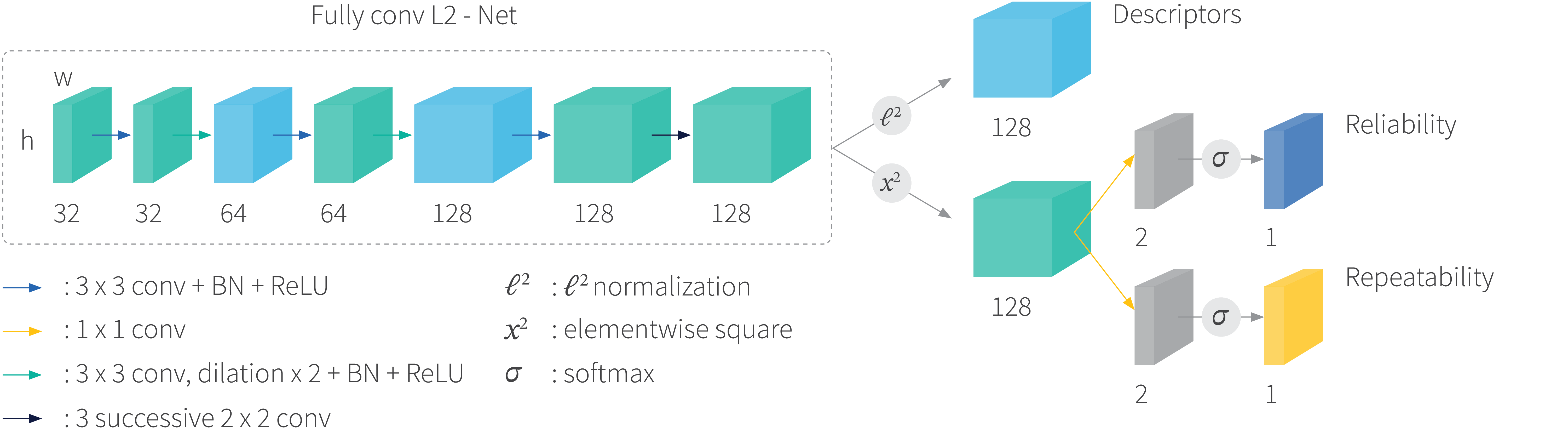 NeurIPS 2019 roundup
