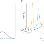 Tutorial #5: variational autoencoders