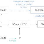 Tutorial #5: variational autoencoders