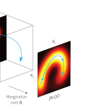 Tutorial #5: variational autoencoders