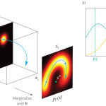 Tutorial #5: variational autoencoders