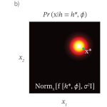 Tutorial #5: variational autoencoders