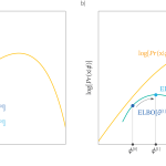 Tutorial #5: variational autoencoders