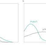 Tutorial #5: variational autoencoders