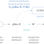 Tutorial #5: variational autoencoders