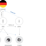 Diachronic embeddings for temporal knowledge graph completion