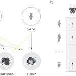 Diachronic embeddings for temporal knowledge graph completion