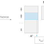 Diachronic embeddings for temporal knowledge graph completion