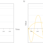 Diachronic embeddings for temporal knowledge graph completion