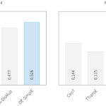 Diachronic embeddings for temporal knowledge graph completion