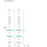 Tutorial #6: neural natural language generation - decoding algorithms