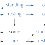 Tutorial #6: neural natural language generation - decoding algorithms