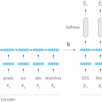 Tutorial #7: neural natural language generation - sequence level training