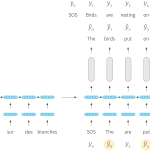 Tutorial #7: neural natural language generation - sequence level training