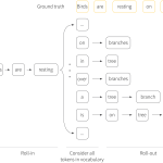 Tutorial #7: neural natural language generation - sequence level training