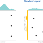 Tutorial #8: Bayesian optimization