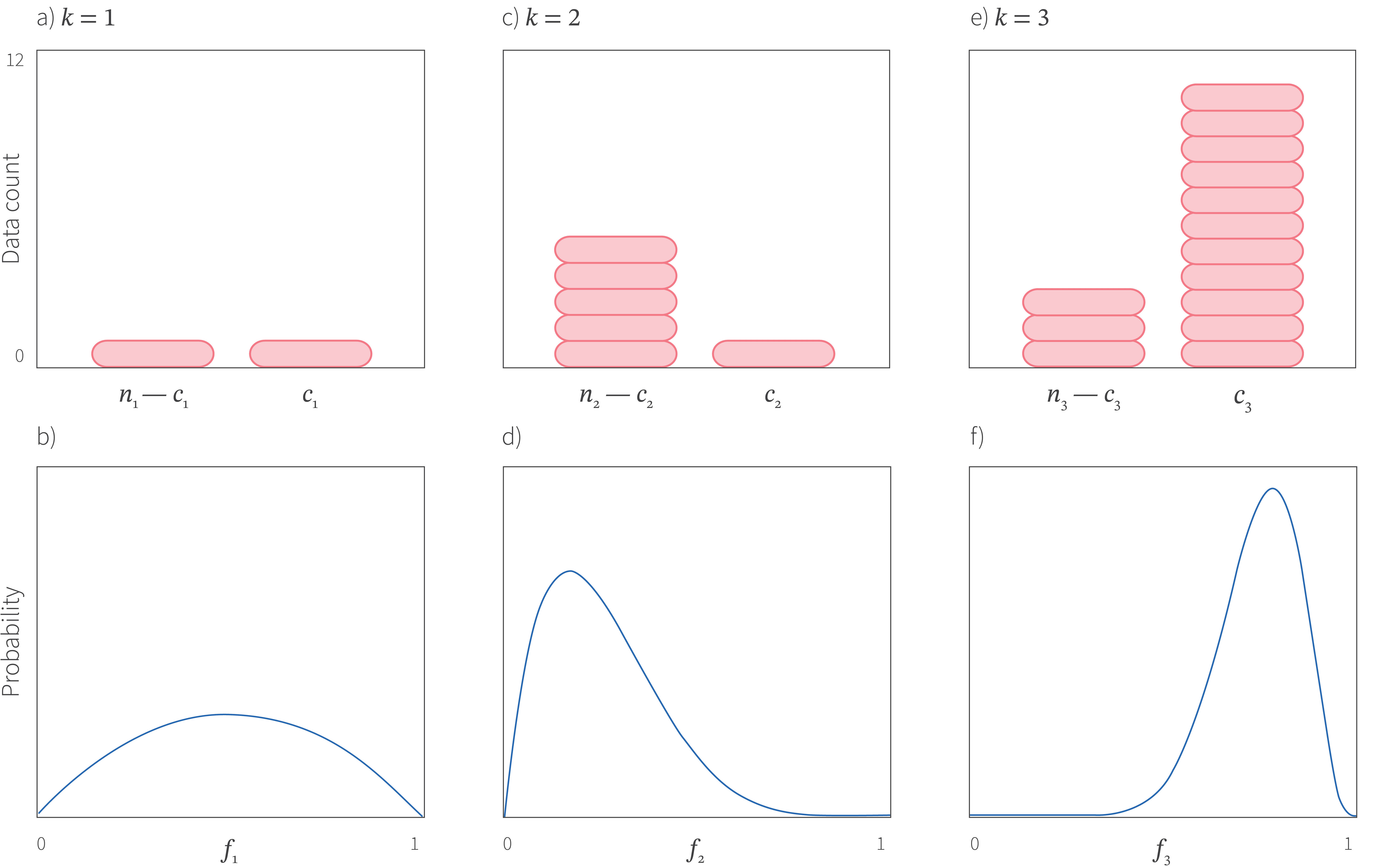 Tutorial #8: Bayesian optimization